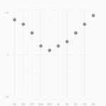 Sony ULT FIELD 5 App